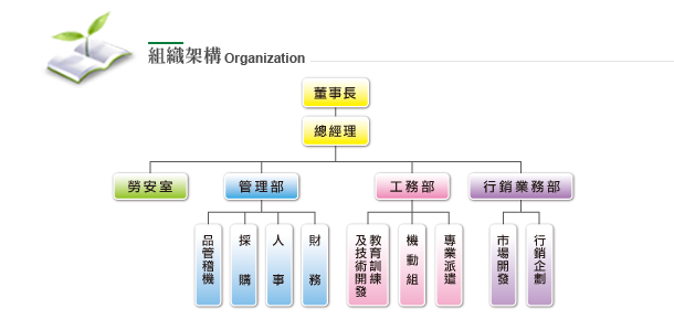 組織架構